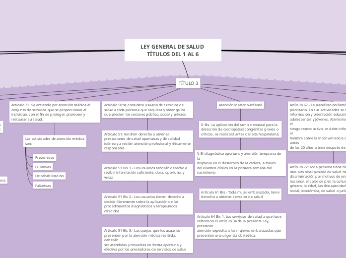 Ley General De Salud Resumen Por Titulos